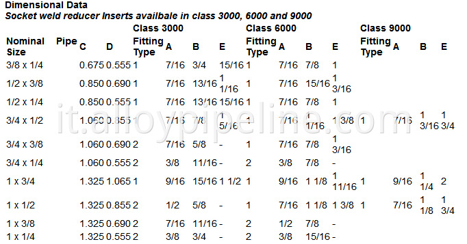 Forged Fitting Data sheet 02 (2)